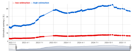 Payal Gaming Net Worth {Revenue, Salary}